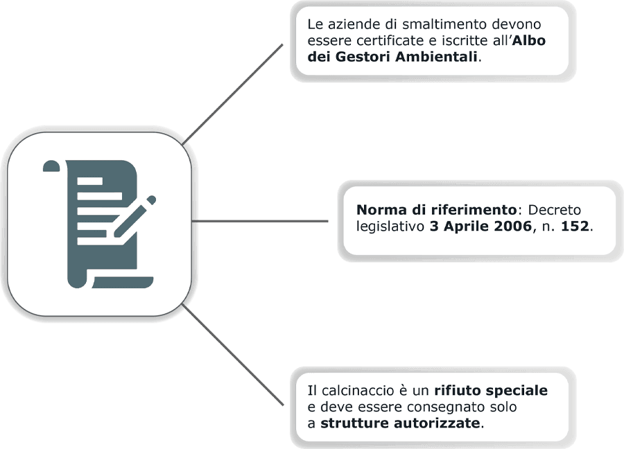 grafica norma smaltimento calcinacci